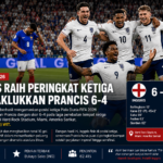 Inggris Perancis